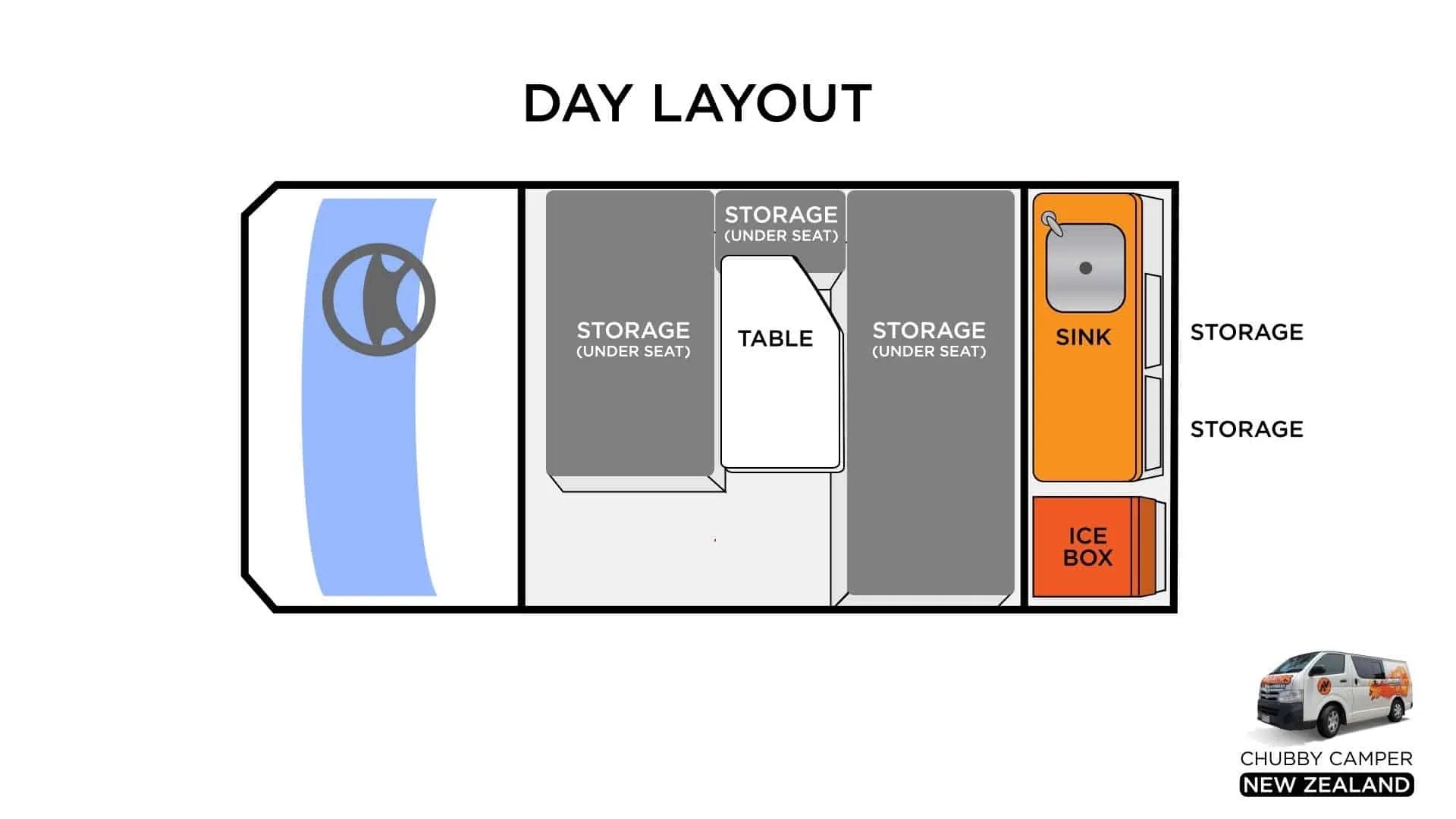 Day Layout