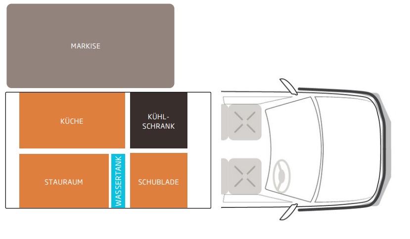 RedSands Camper 5 Personen Layout bei Tag
