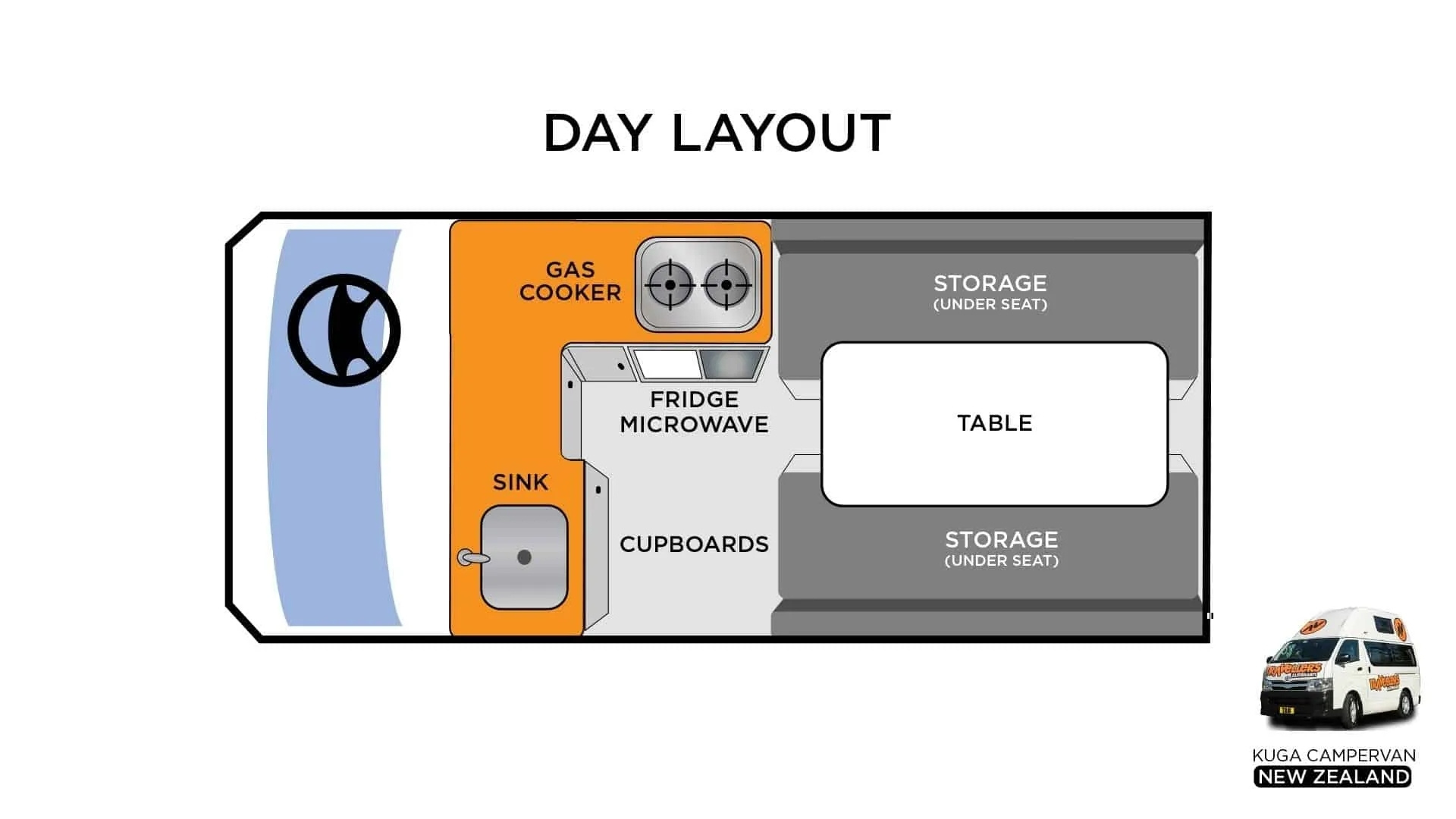 Kuga Layout