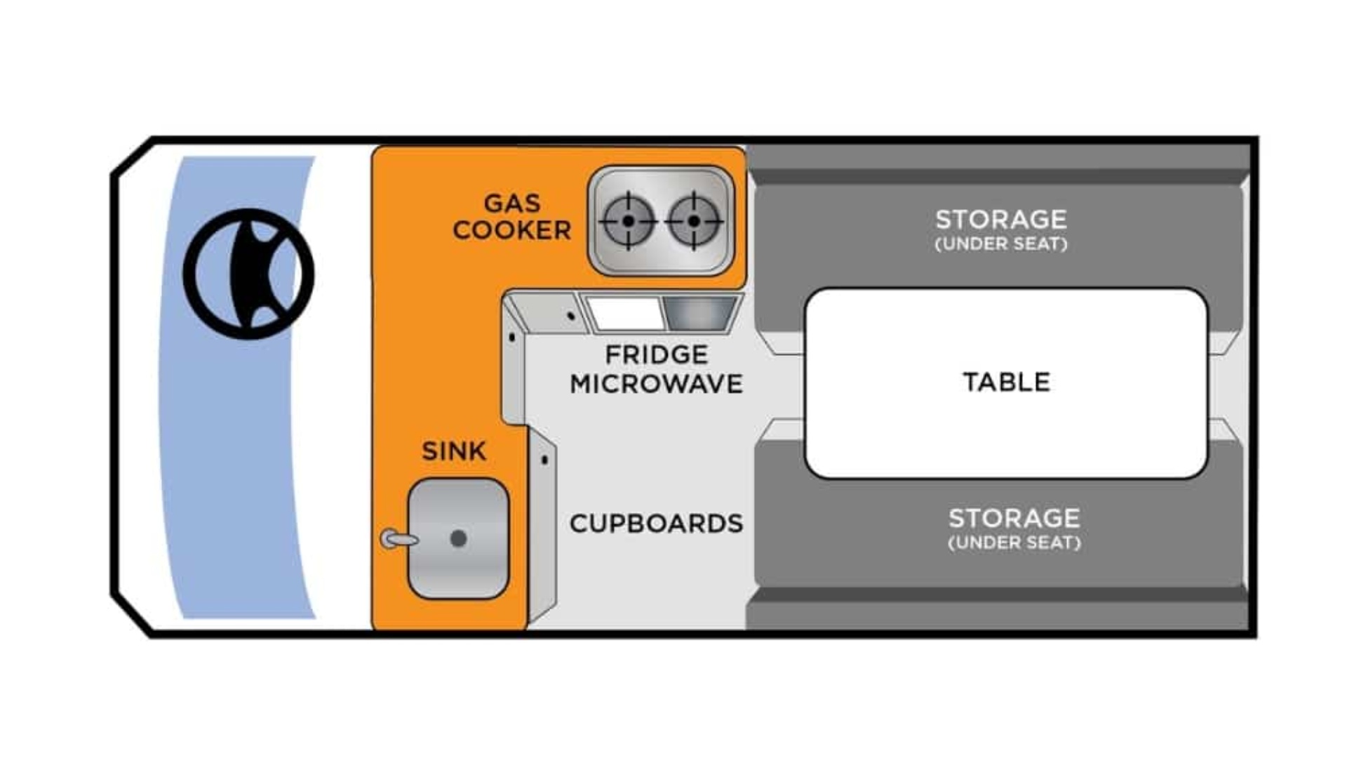 Kuga Layout