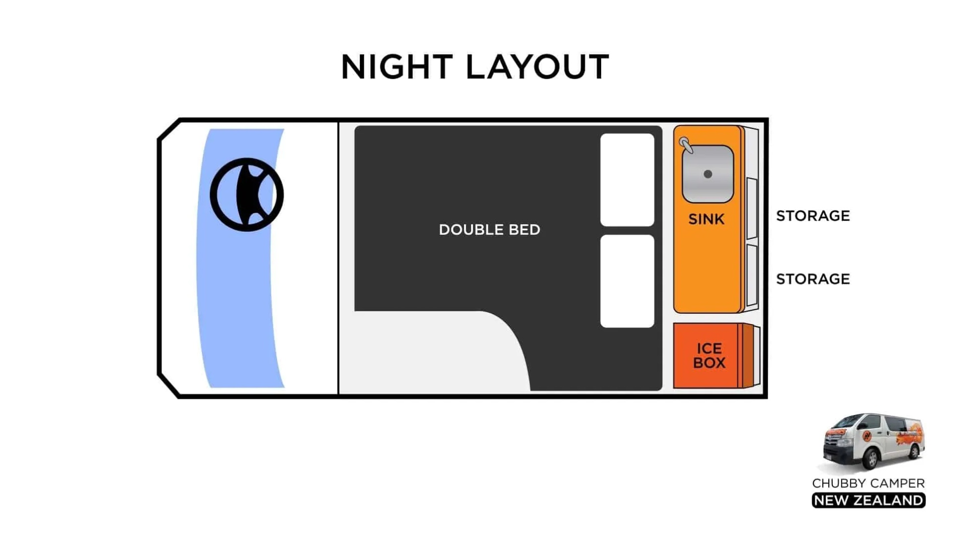 Night Layout