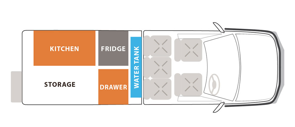 RedSands Camper 5 Personen Layout bei Tag